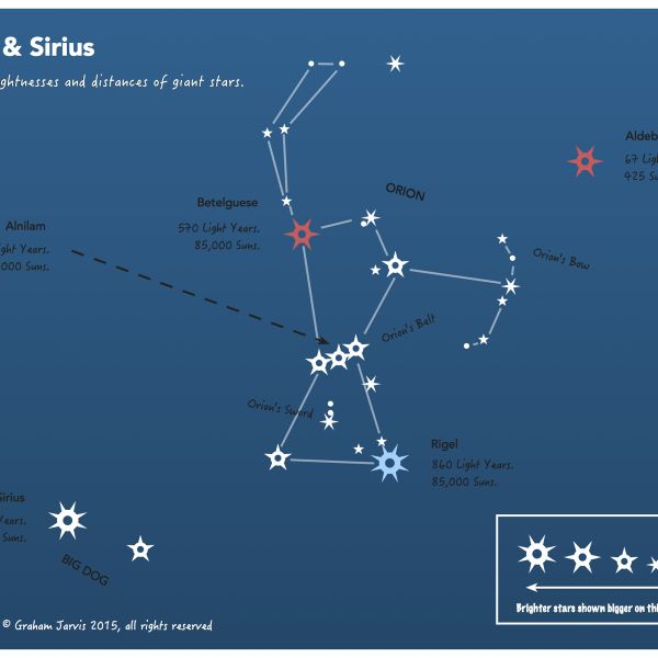 Как называется звезда ориона. Созвездие Ориона на карте звездного неба. Созвездие Ориона и Сириус на карте звездного. Созвездие Орион и Сириус на карте звездного неба. Созвездие Ориона на карте звездного неба относительно большой.