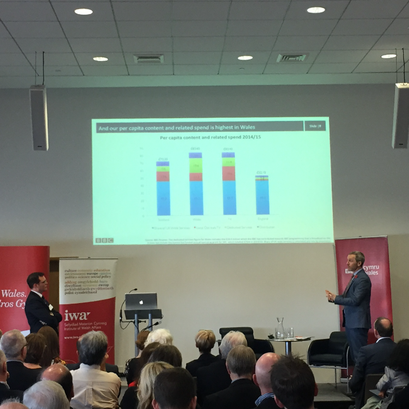 Institute of Welsh Affairs