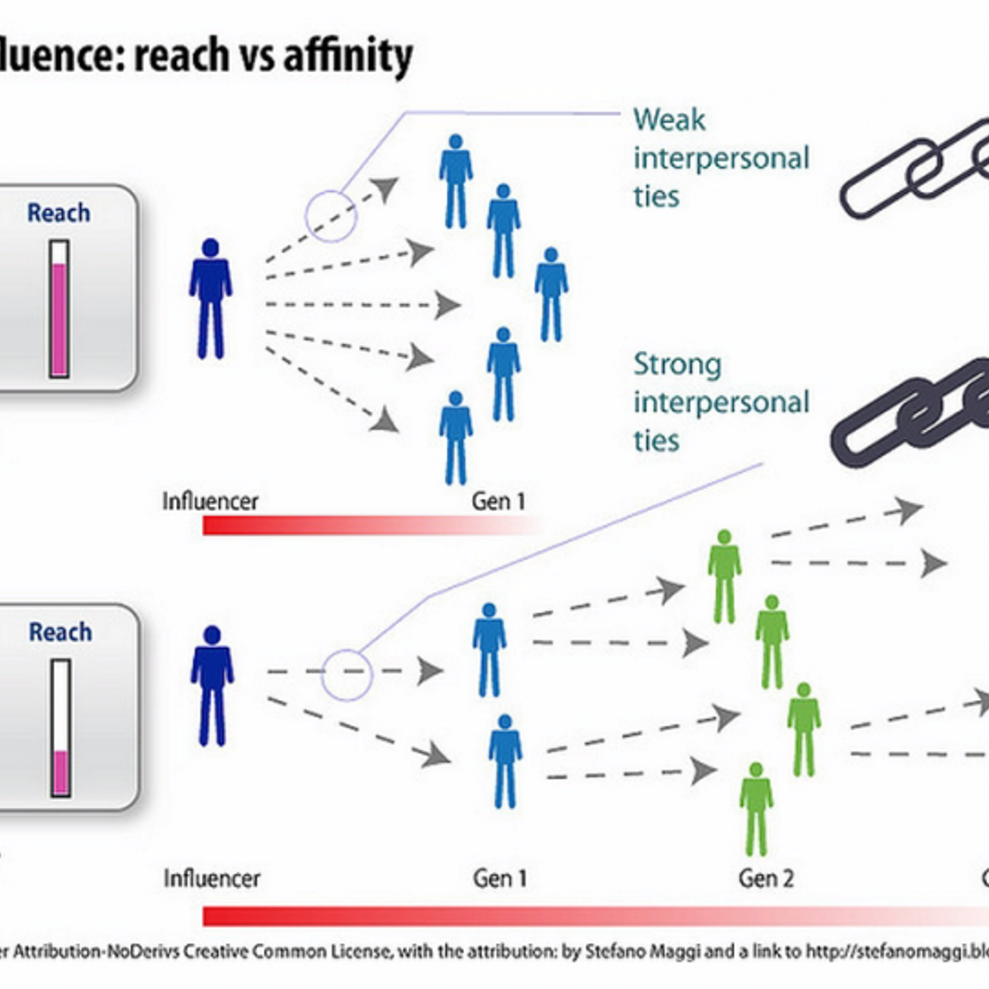Résumé de l'atelier MarTeach (outils marketing) du Social Selling Forum par Hervé Gonay de Get Quanty episode artwork