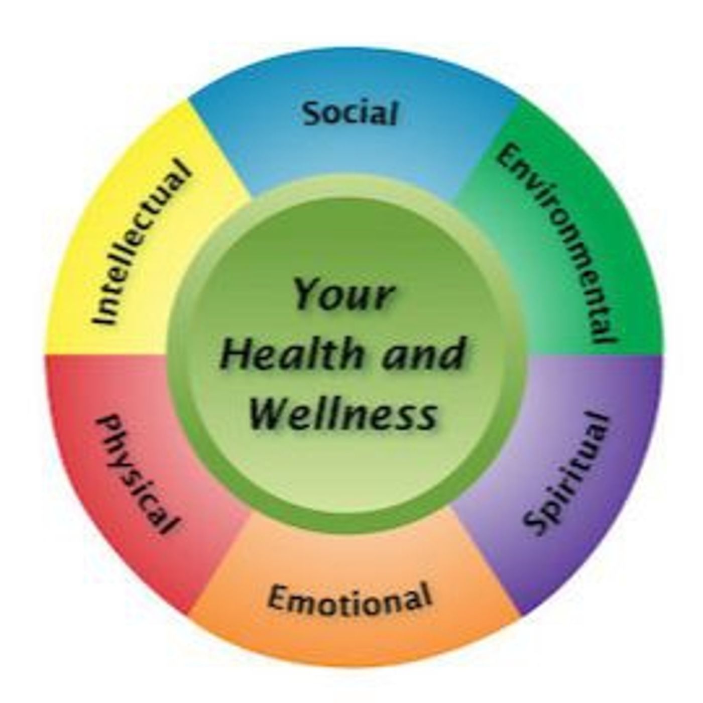 State health check phone survey to check our lifestyle and well-beng pulse episode artwork