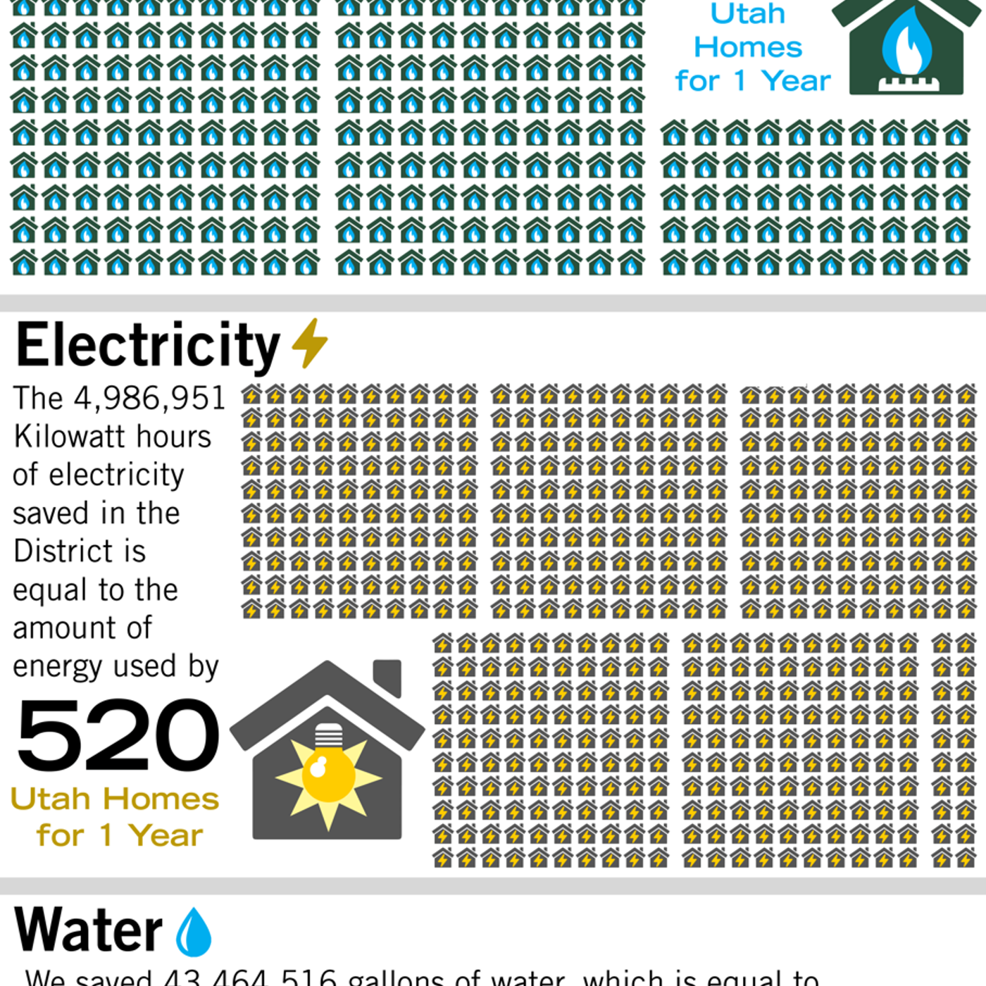 Jordan schools energy savings episode artwork