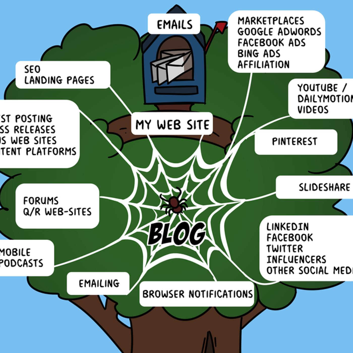 Mes trucs et astuces de blogueur ! episode artwork