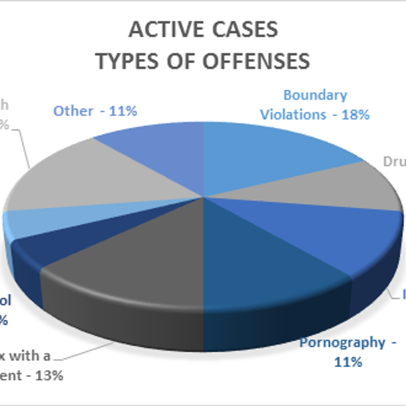 Less than 2/10ths of a percent of Utah teachers under investigation episode artwork