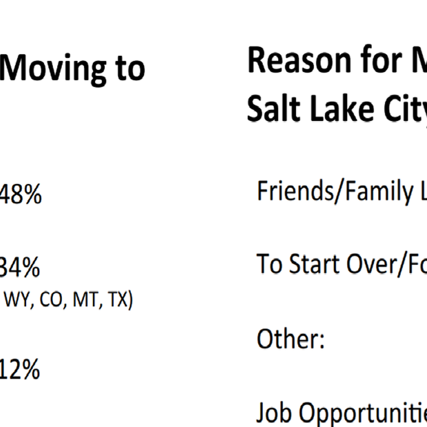 More than half of homeless in Salt Lake City from out of state episode artwork