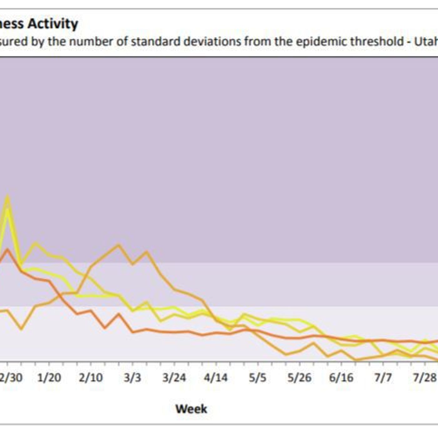 Flu cases expected to spike soon episode artwork