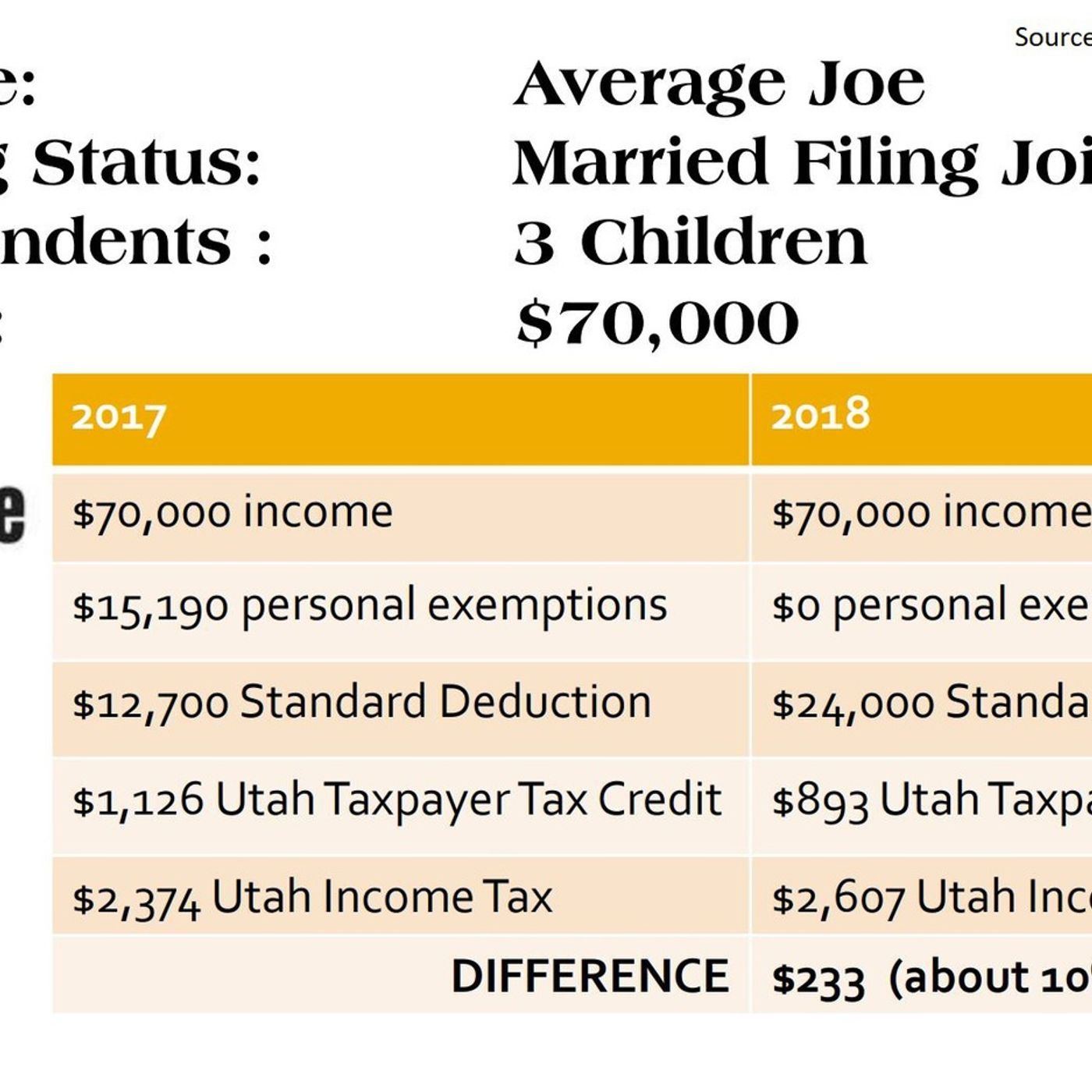 Is federal tax reform helping Utah? episode artwork