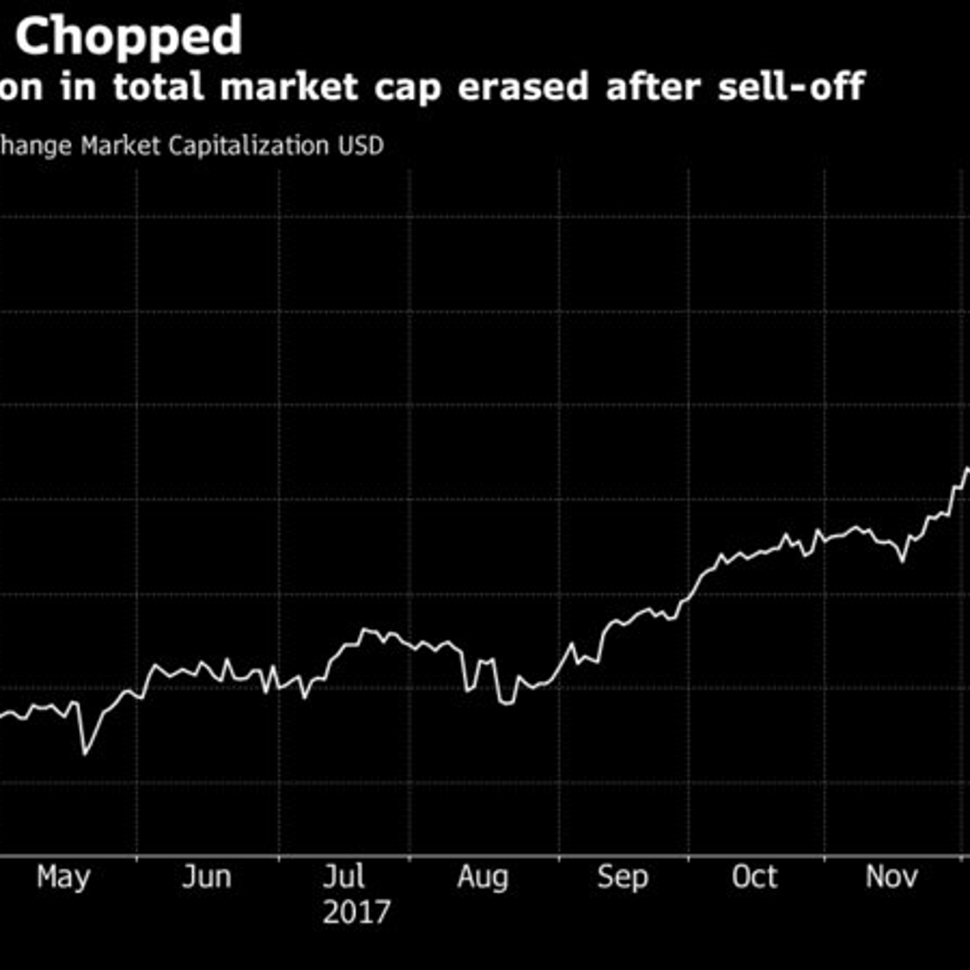 Experts urge patience after stock markets dives episode artwork