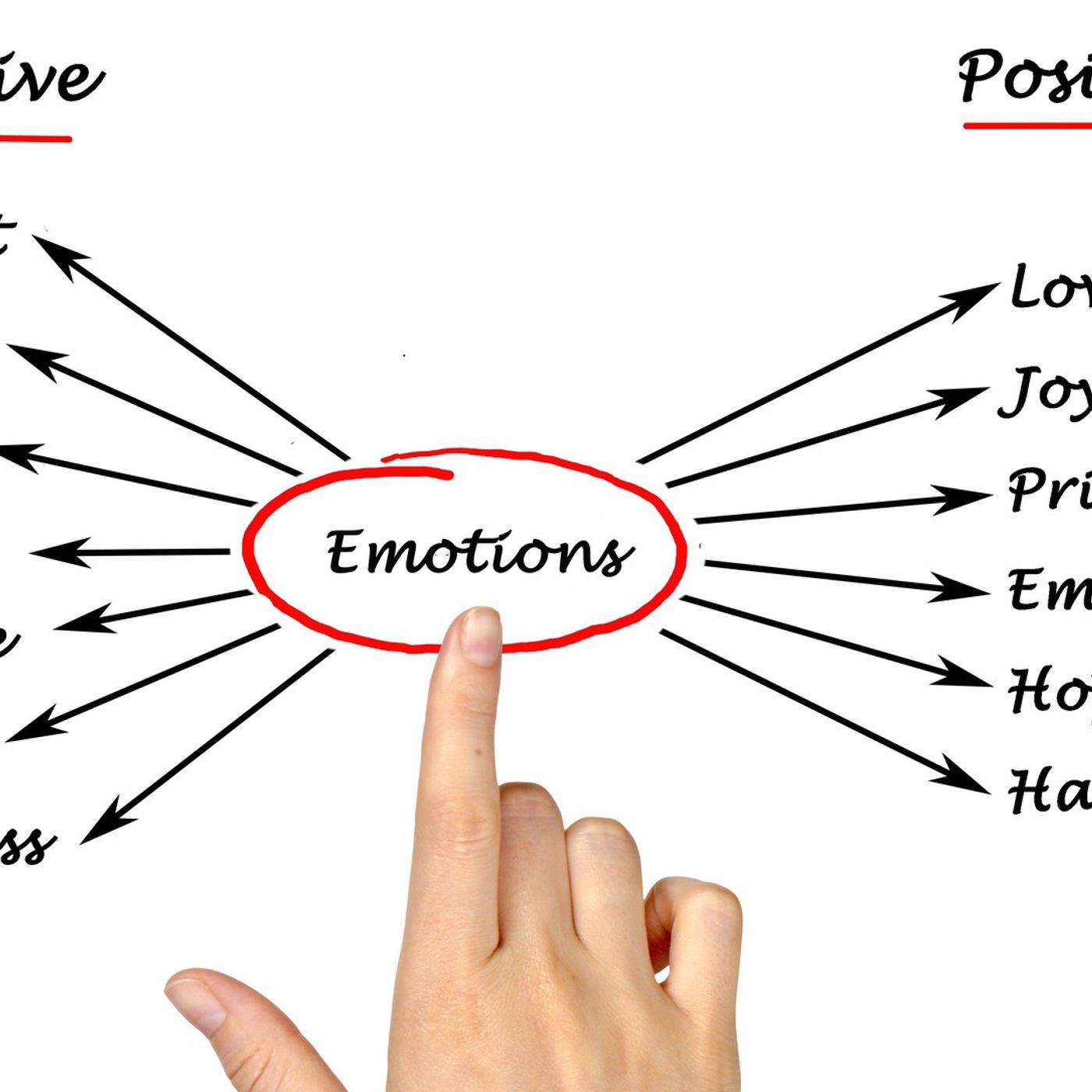 019 - Positive vs. Negative Emotions, May Results and The Beaker of Health episode artwork