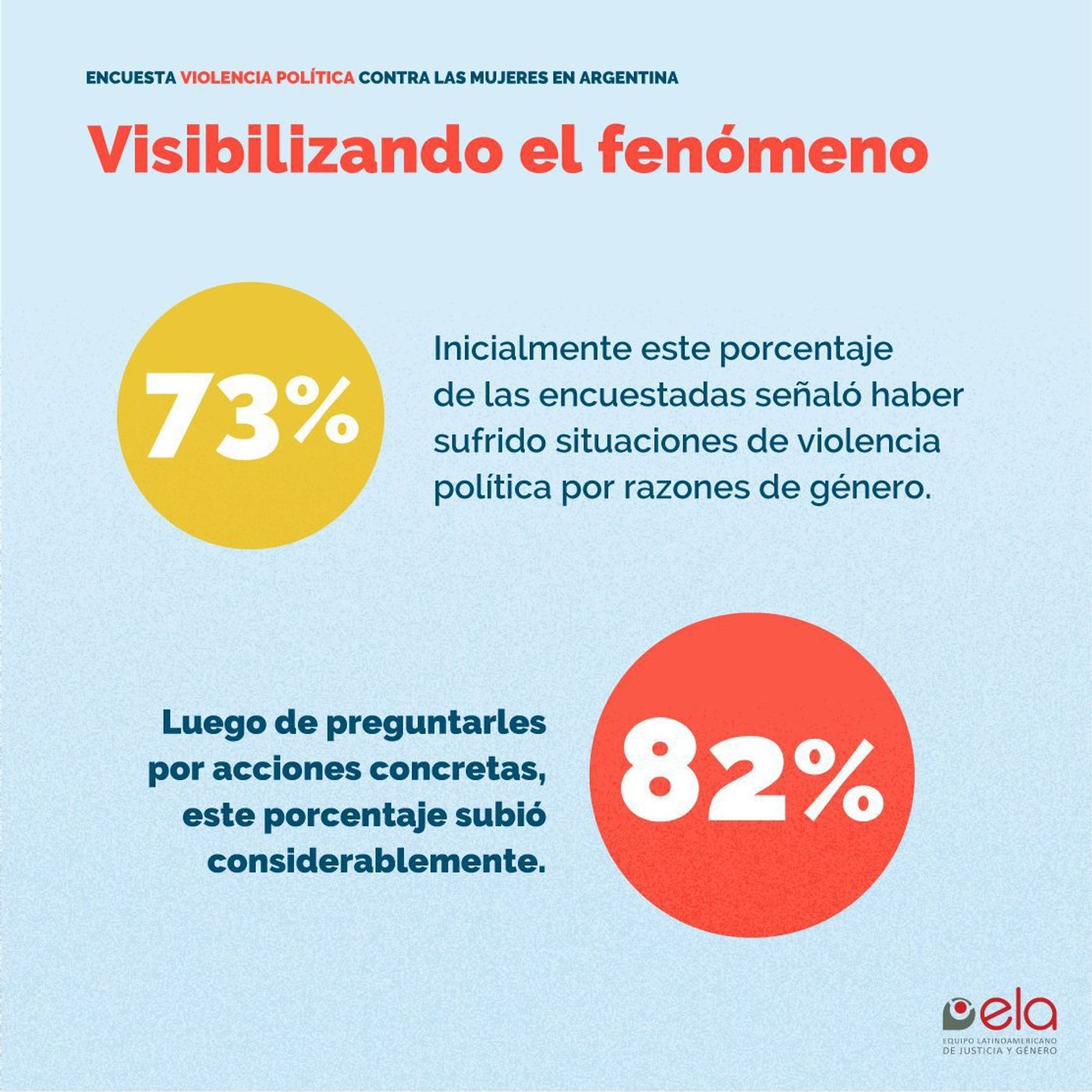 Nos Quemaron Por Brujas