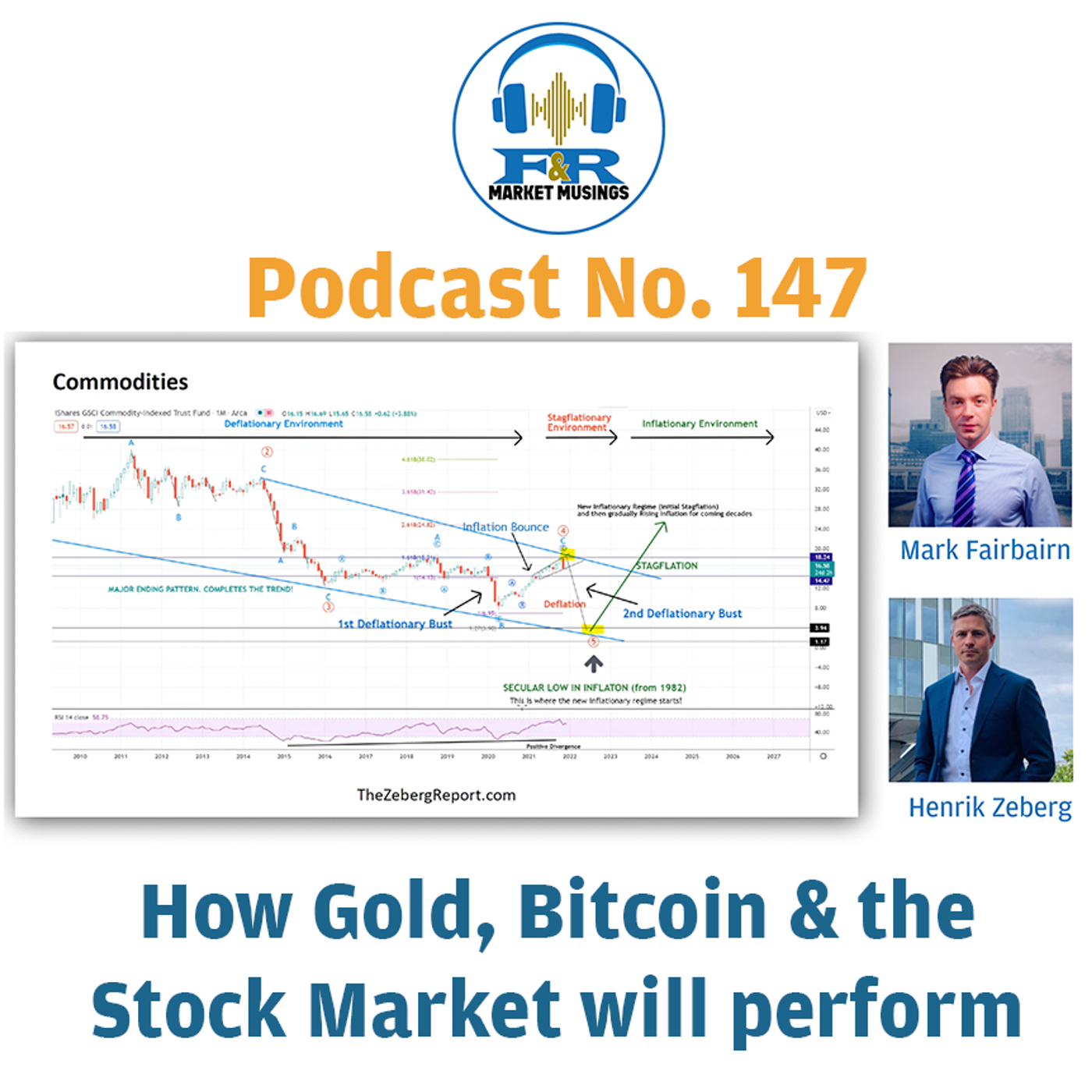 S2 Ep56: No. 147 - How Gold, Bitcoin & the Stock Market will perform with Henrik Zeberg
