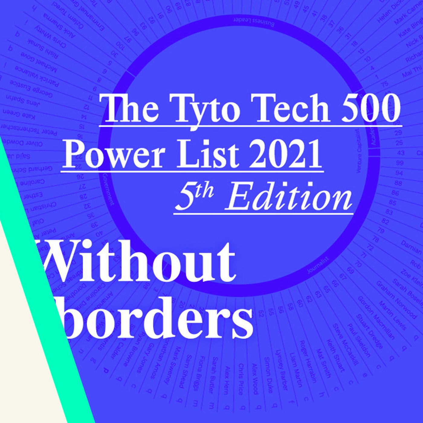 S2 Ep30: Tech 500: 2021 top influencers & trends