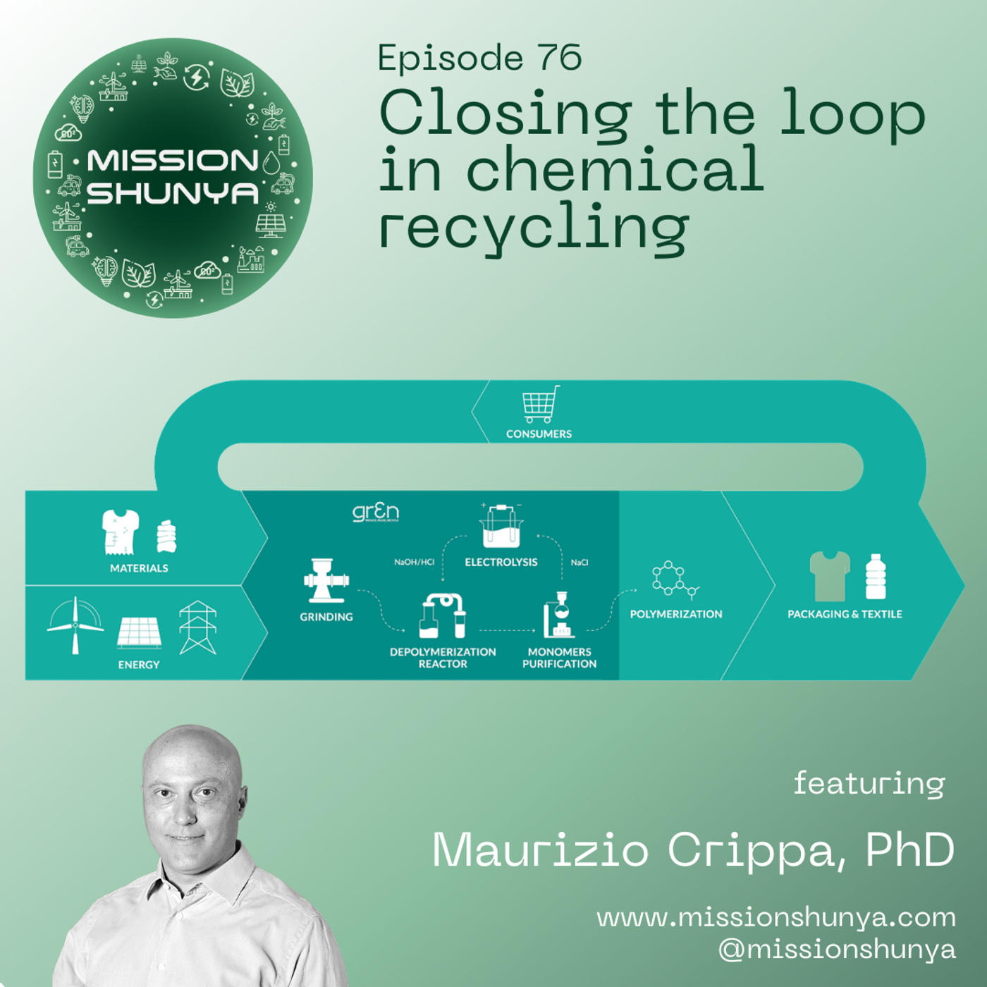 76: Chemical recycling: Closing the loop ft. Maurizio Crippa, Gr3n