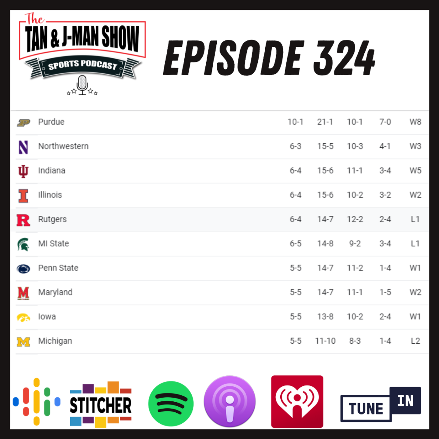S7 Ep324: Super Bowl LVII is Set | Purdue is Unanimous #1 episode artwork