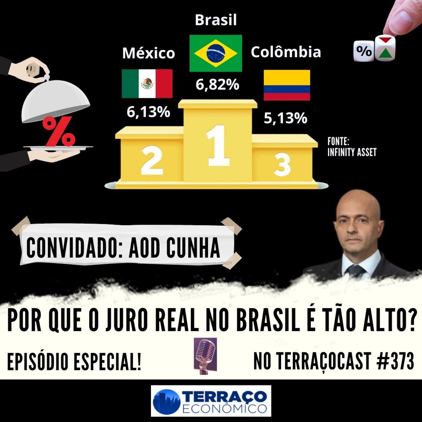 POR QUE O JURO REAL NO BRASIL É TÃO ALTO? no TerraçoCast #373 episode artwork
