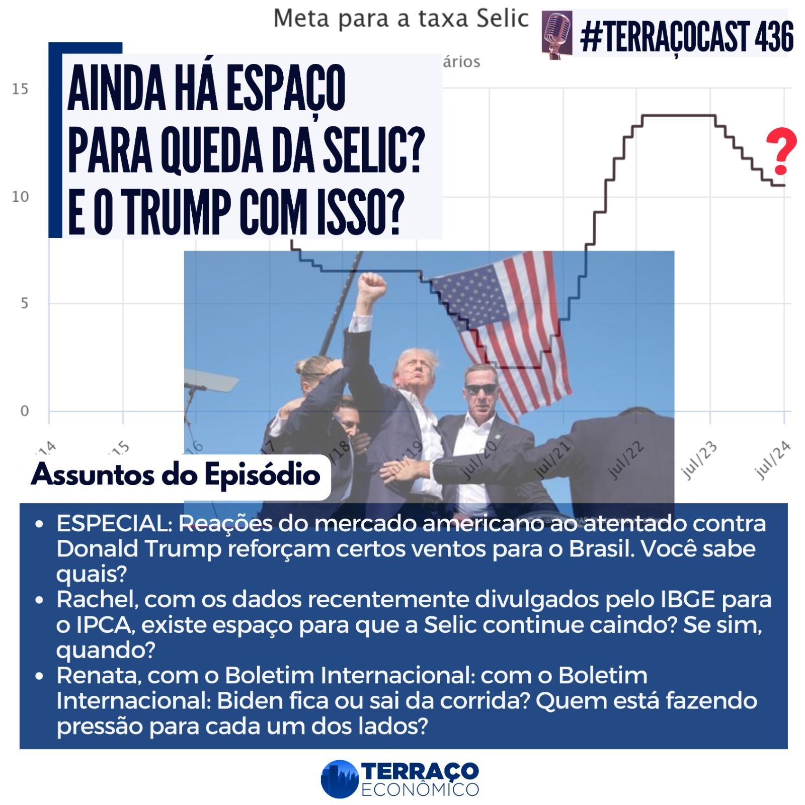 QUANDO A SELIC CAI? E O QUE TRUMP TEM A VER COM ISSO? no TerraçoCast #436 episode artwork