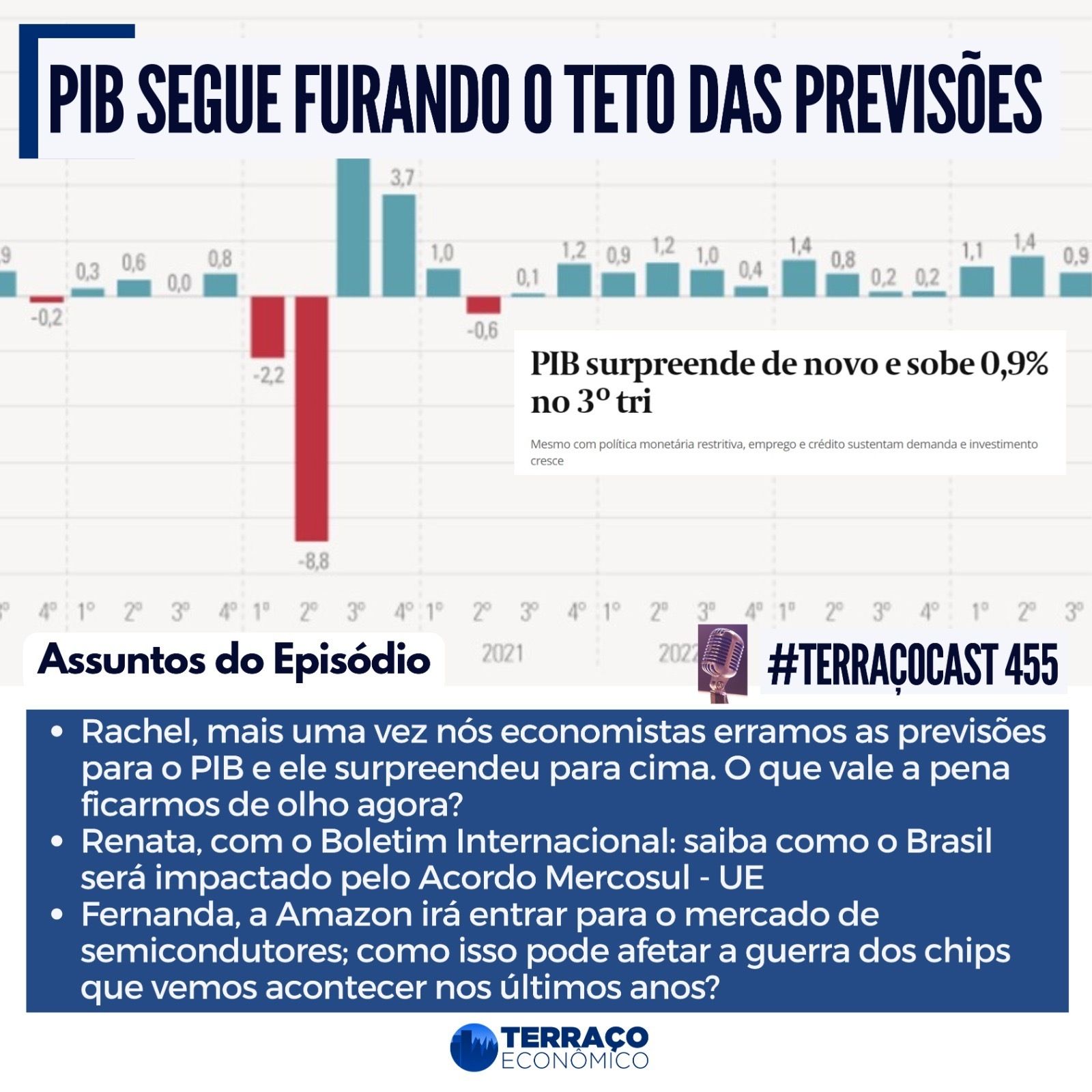 PIB SEGUE FURANDO O TETO DE PREVISÕES no TerraçoCast #455 episode artwork