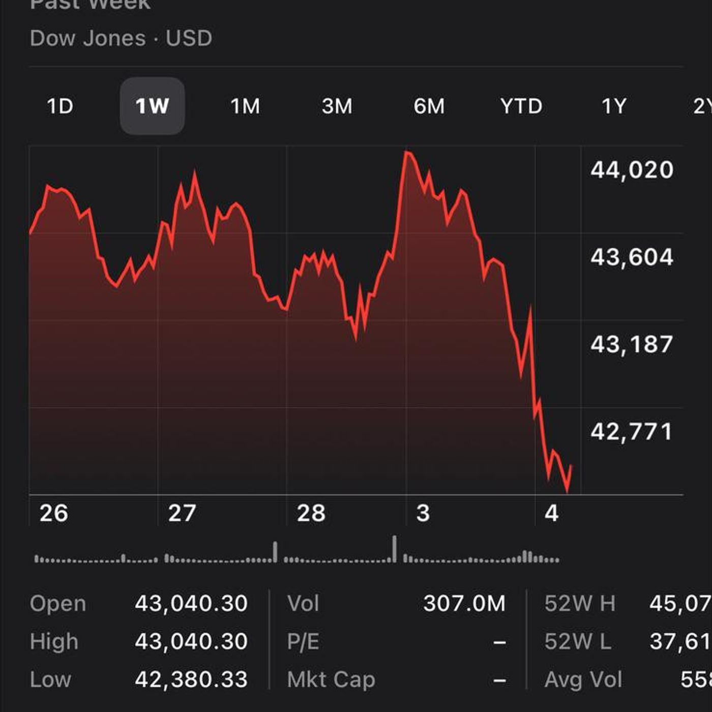 March 4, 2025 - AS IT BROKE: US markets crash as Trump trade war gets underway