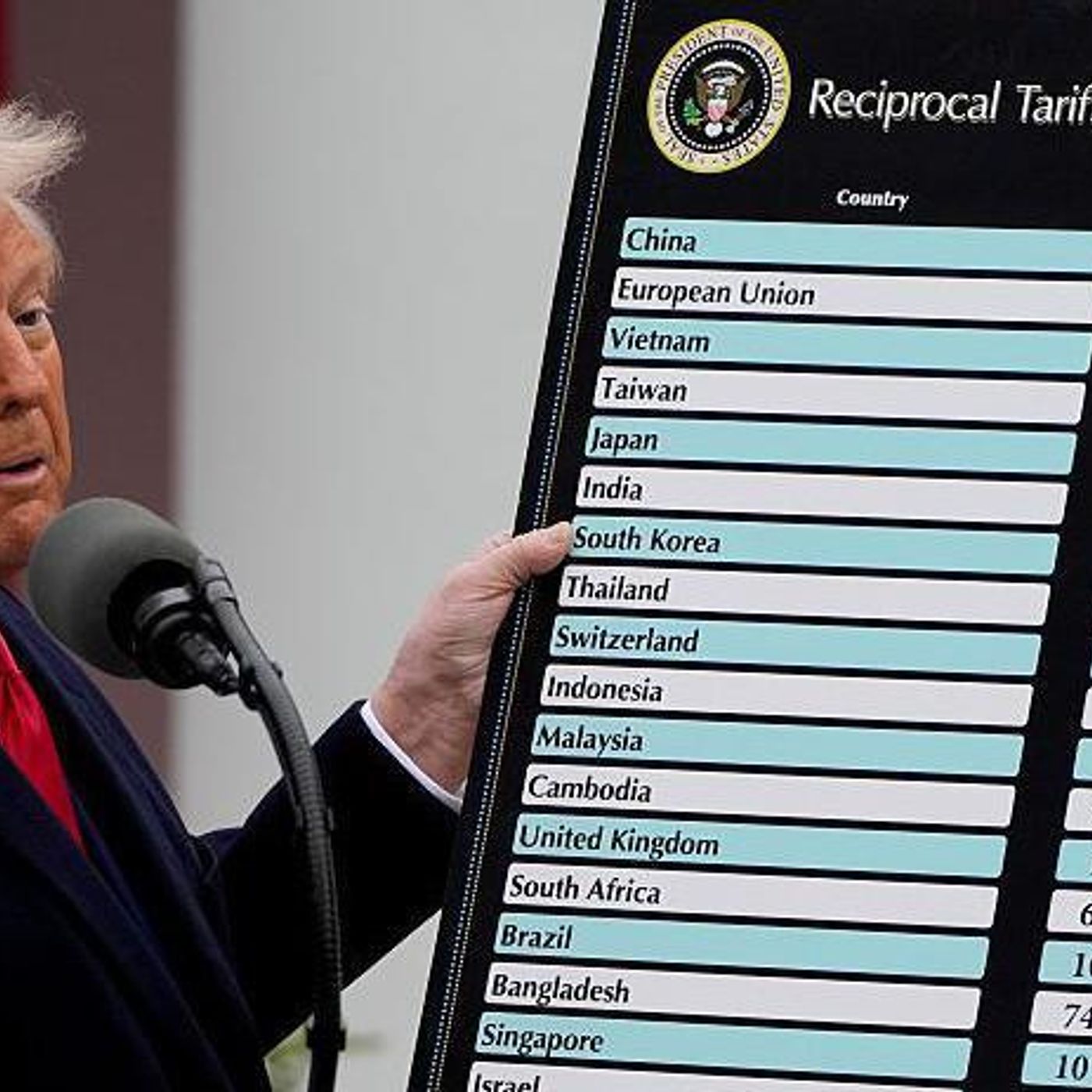 April 9, 2025 - AS IT BROKE: Trump makes dramatic U-turn on trade war