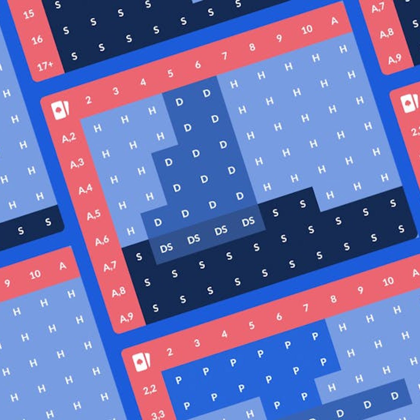 S1 Ep7: Blackjack taulukko ja strategiat S1 Ep7: Blackjack taulukko ja strategiat