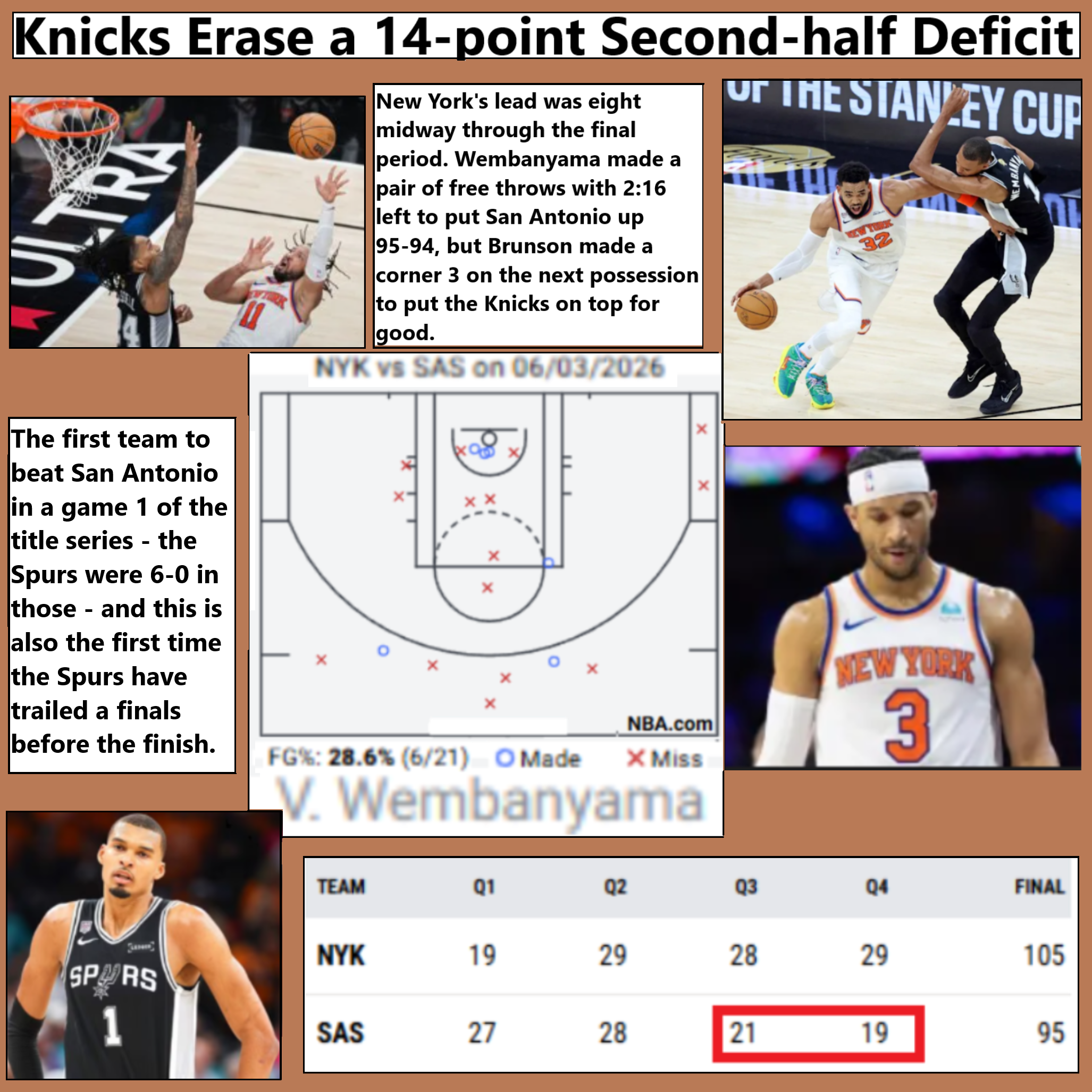SSOT-26: Spurs-Knicks NBA Finals Game 1 Reactions, Thoughts on Spurs Adjustments episode artwork