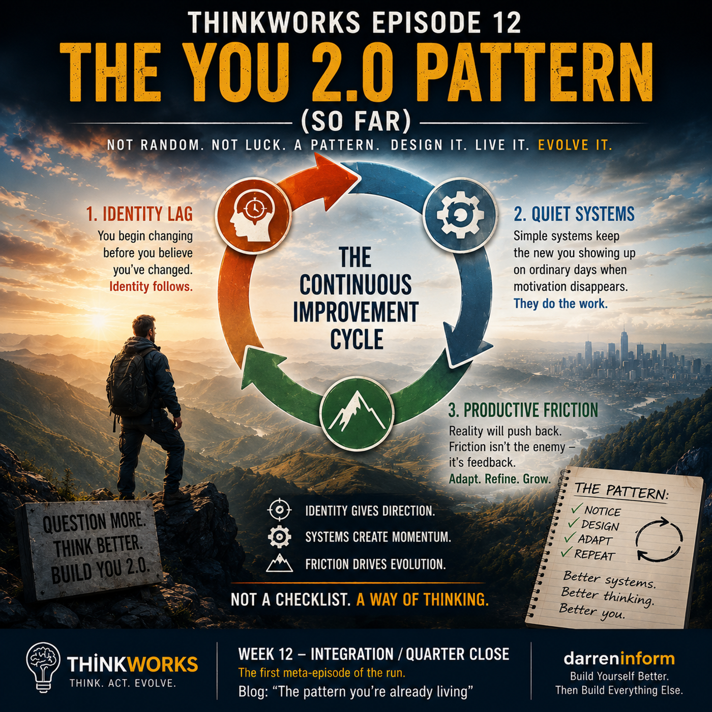 119: ThinkWORKS 119 The You 2.0 Pattern (so far) episode artwork