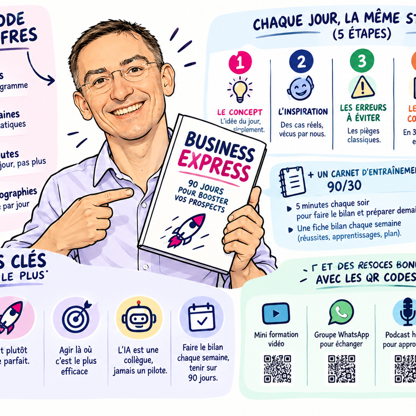 42: Business Express, un livre qui vaut vraiment le coup avec l'IA ?